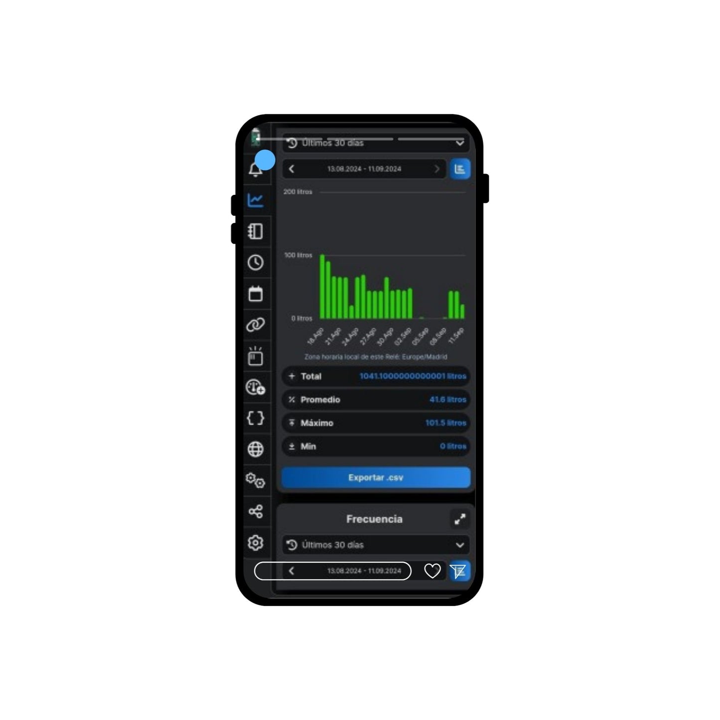 Pack contador de agua 3/4"