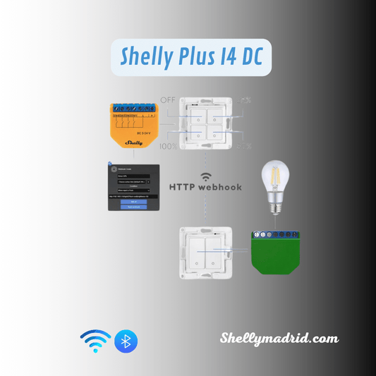 Shelly Plus I4 DC - Control de zona