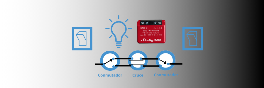 ¿Cómo instalar un Shelly Plus 1PM Mini con interruptores de conmutación y cruce?