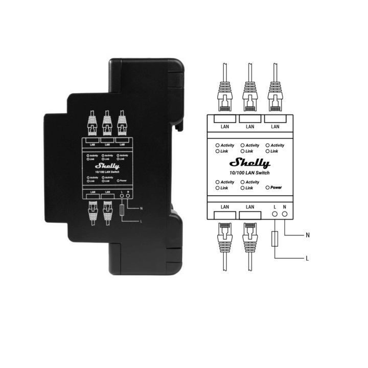 Shelly LAN Switch de 5 puertos conectando por Ethernet los módulos del cuadro