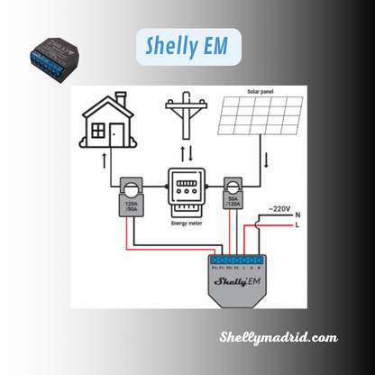 Relé Shelly EM,  Pack CT 50A - Monitor Inteligente de Consumo