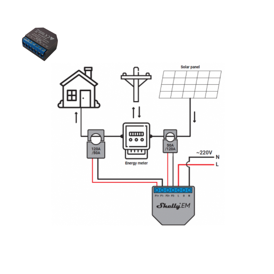 Shelly EM conexión de fases Shelly Madrid
