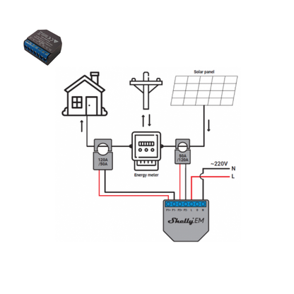 Shelly EM conexión de fases