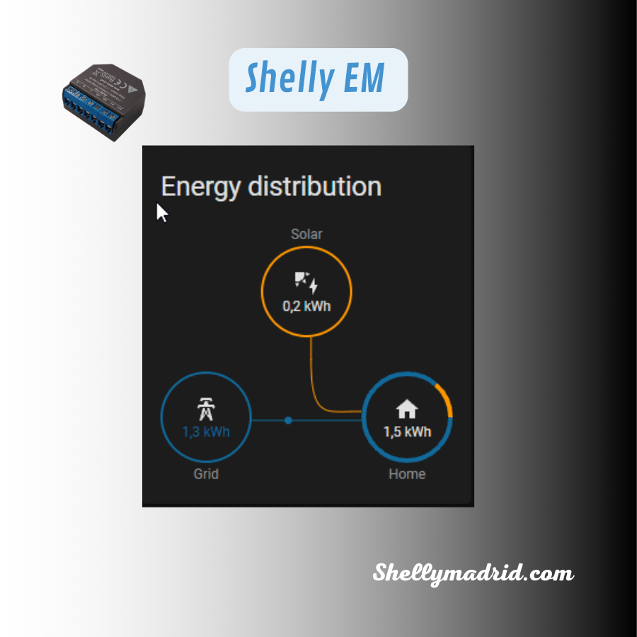 Relé Shelly EM,  Pack CT 50A - Monitor Inteligente de Consumo