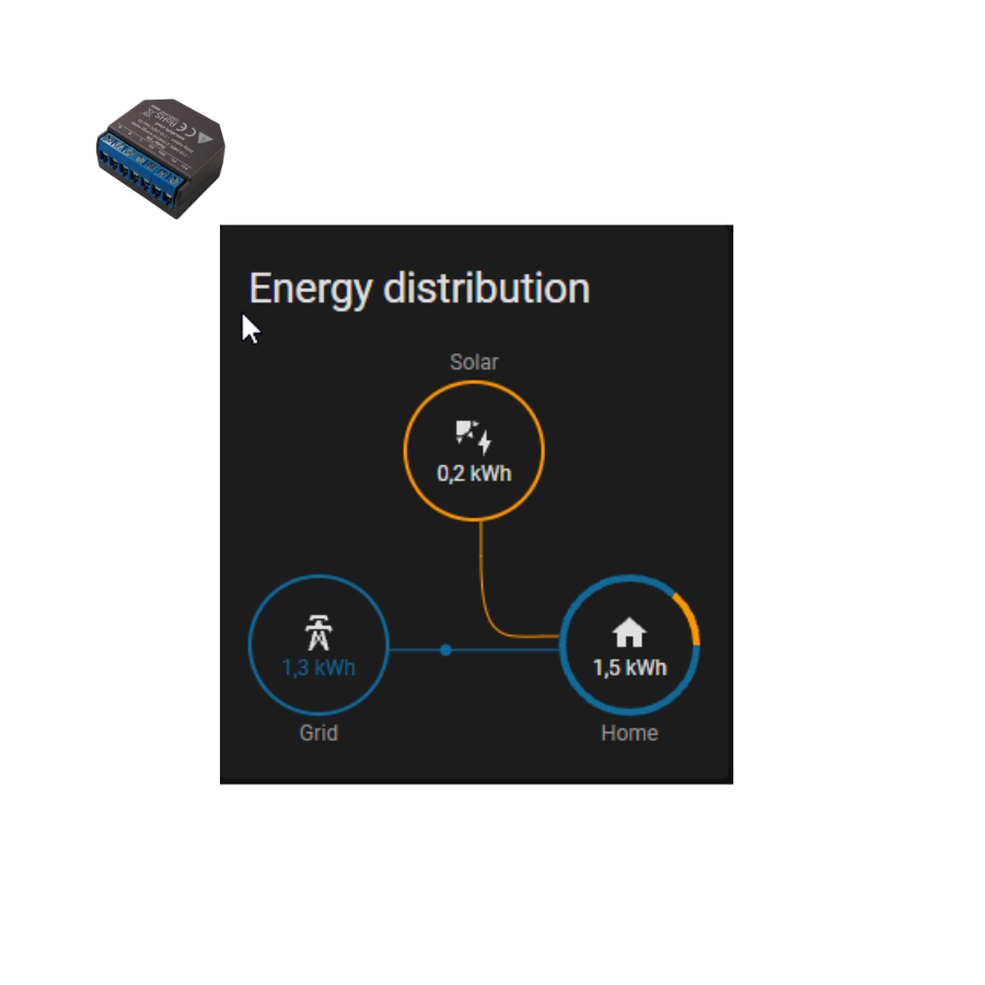 Shelly EM distribución de energía Shelly Madrid