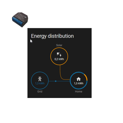 Shelly EM distribución de energía