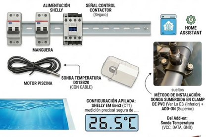 Pack Profesional Domótico para Piscina: Control, Temperatura y Consumo Real