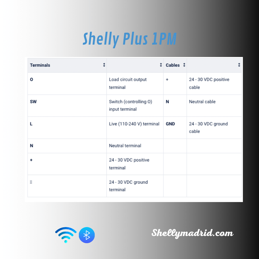 Shelly Plus 1PM