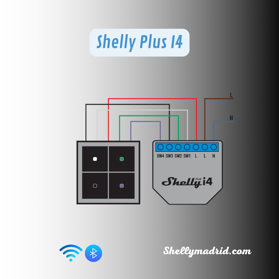 Controlador de Entradas Shelly Plus I4