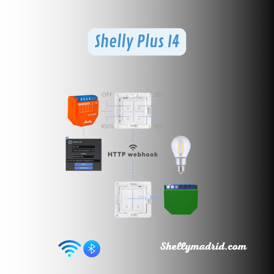 Controlador de Entradas Shelly Plus I4