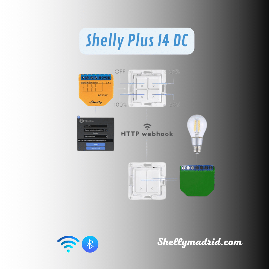 Shelly Plus I4 DC control de zona pulsadores entrada digital