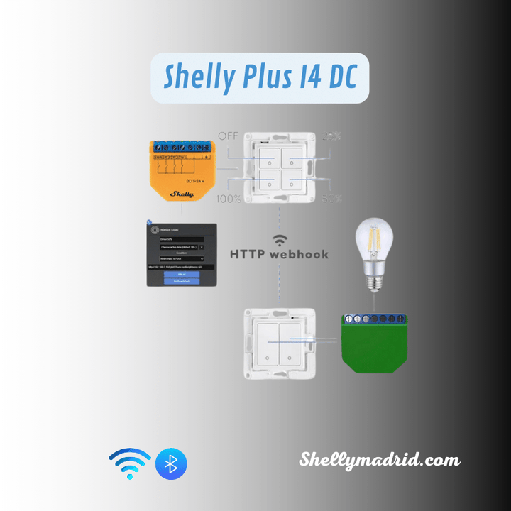 Shelly Plus I4 DC control de zona pulsadores entrada digital