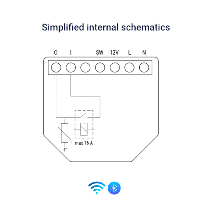 Esquemático Shelly Plus 1 compatible Home Assistant Alexa Google Home