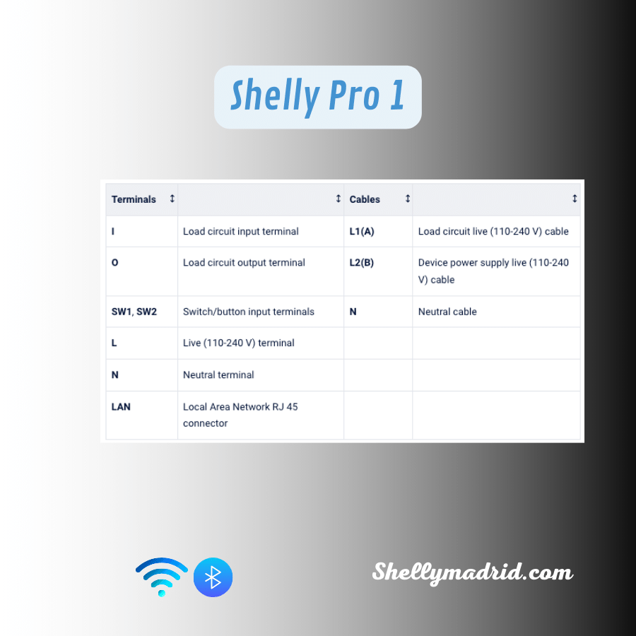 Shelly Pro 1 en carril DIN junto a la caldera, con contacto libre de potencial