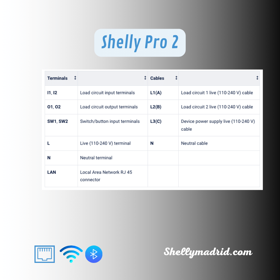 Shelly Pro 2, terminals