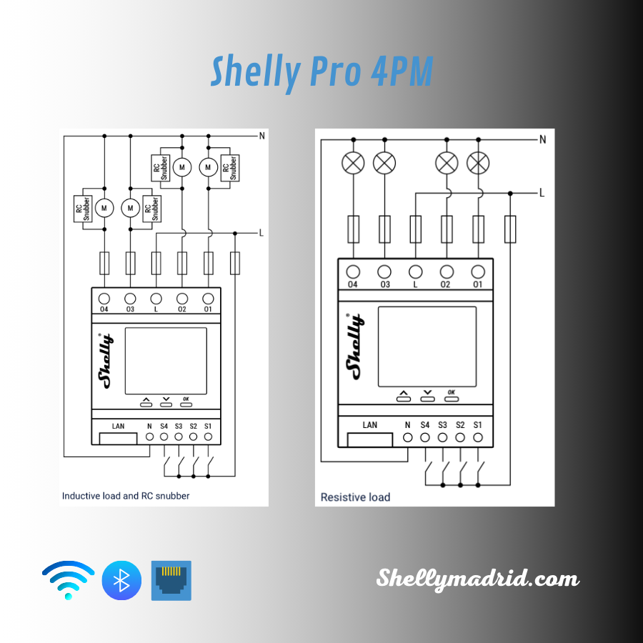 Relé Shelly Pro 4PM