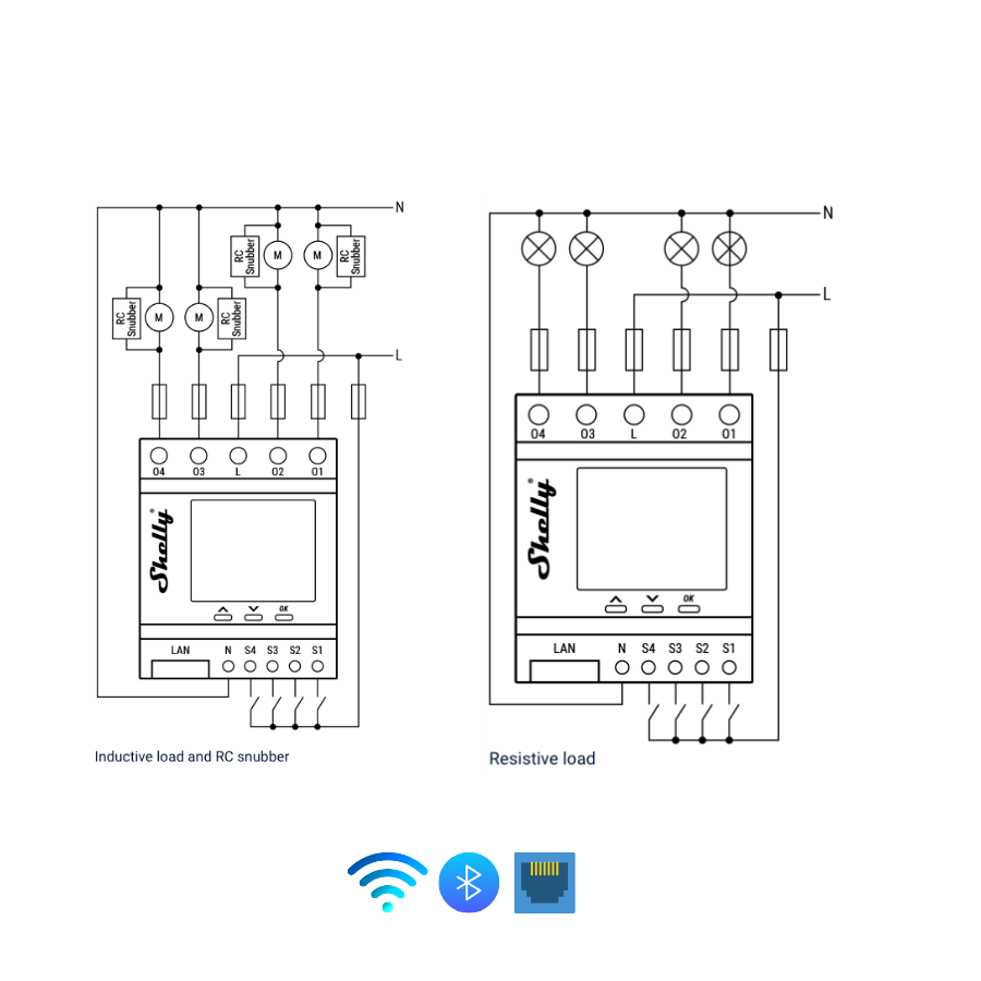 Shelly Pro 4PM diagrama Shelly Madrid