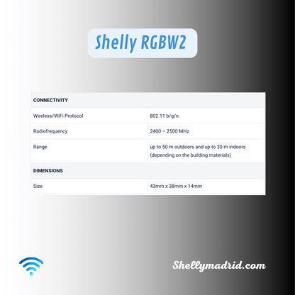 Relé Shelly RGBW2