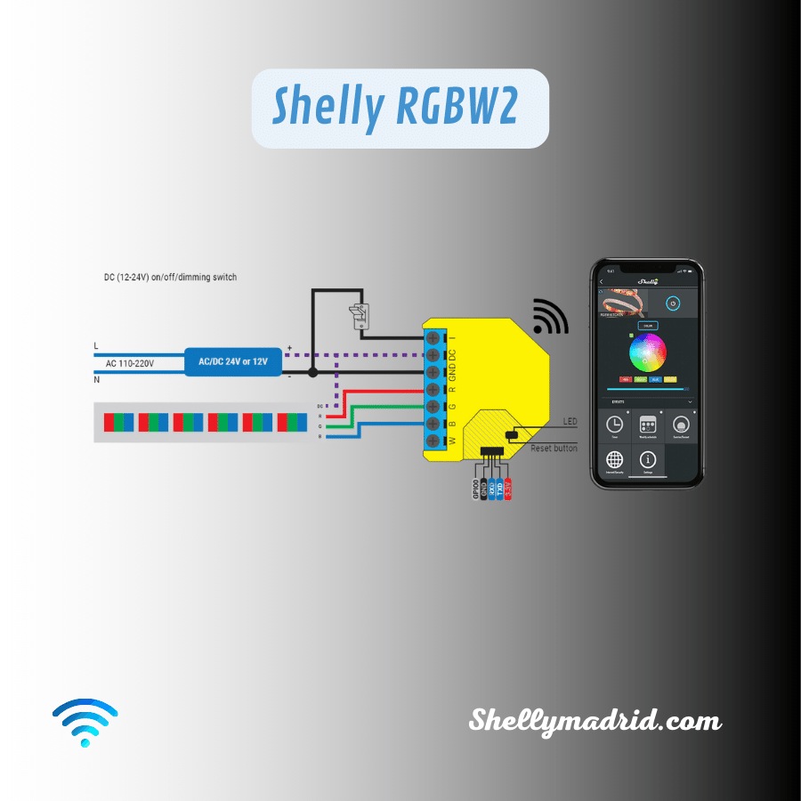 Relé Shelly RGBW2