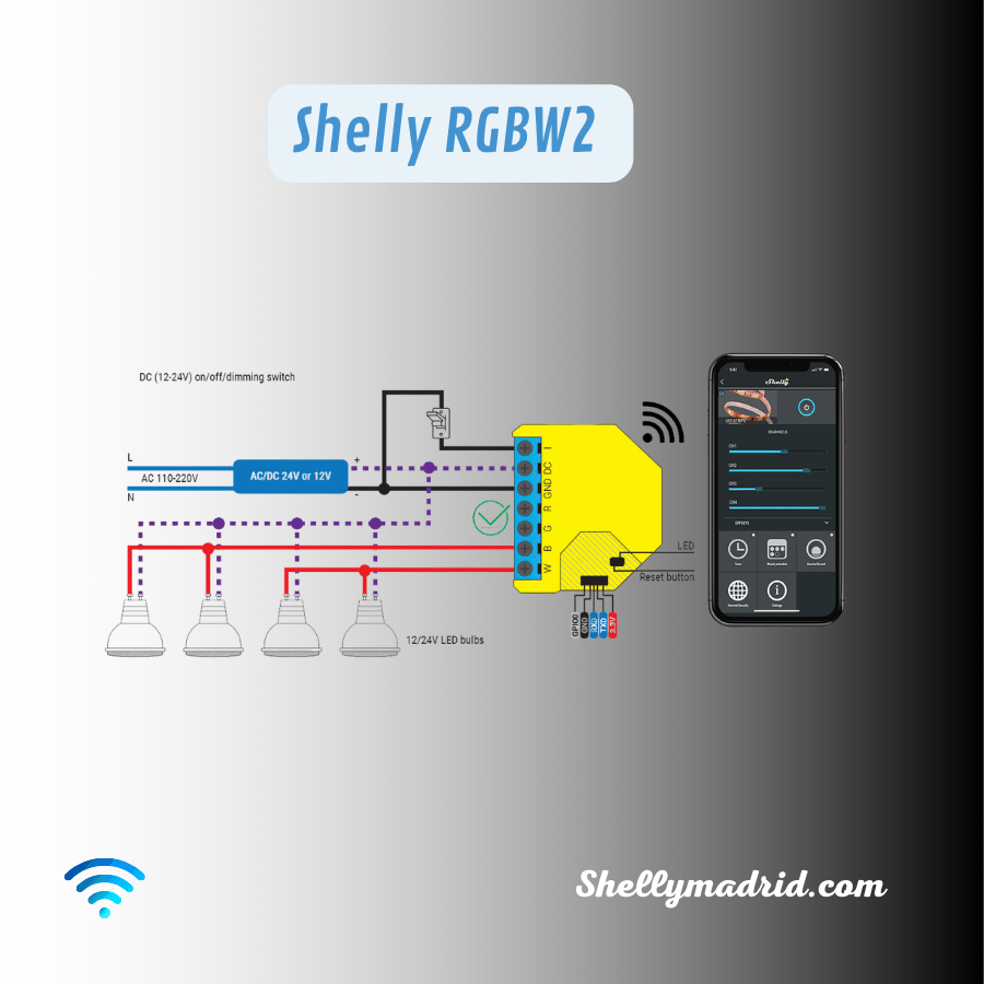 Relé Shelly RGBW2