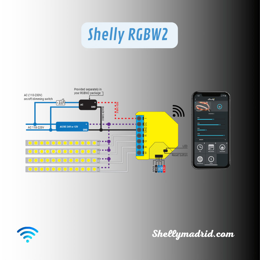 Relé Shelly RGBW2