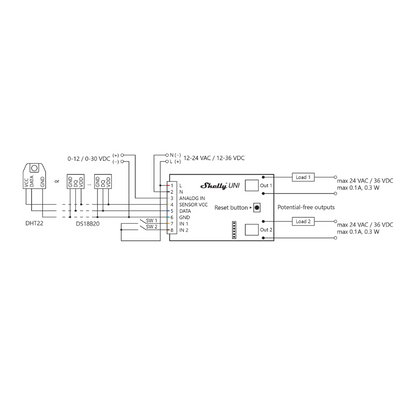 Shelly Uni diagrama