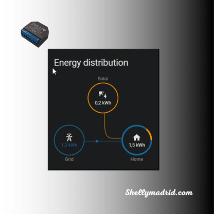 Relé Shelly EM,  Pack CT 50A - Monitor Inteligente de Consumo