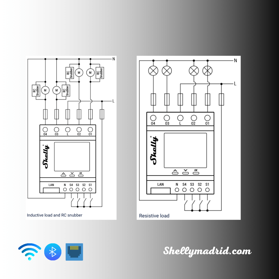 Relé Shelly Pro 4PM