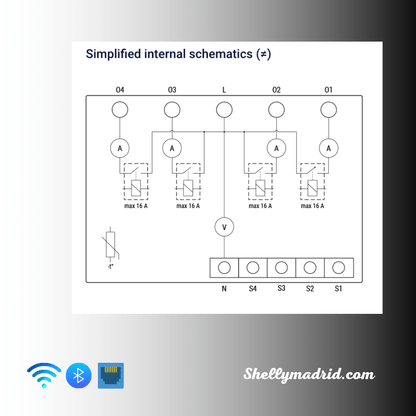 Relé Shelly Pro 4PM